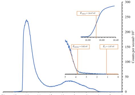 72 Questions With Answers In UPS Scientific Method