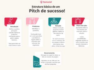 Como fazer um pitch perfeito template personalizável