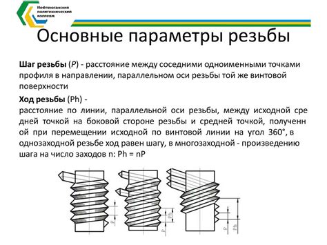 Резьба у деталей Основные параметры Условные обозначения резьбы с