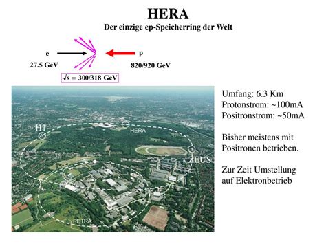 Ppt Zeus Stand Und Perspektiven Oder Was Sie Schon Immer Ber Zeus