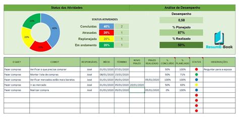 Pacote Planilhas Seguran A Do Trabalho Em Excel No Elo Planilhas Hot