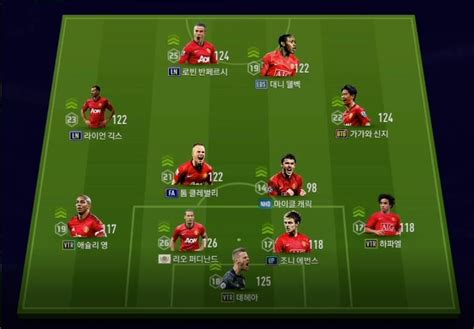 1213맨유 그 때 그시절 스쿼드 Ea Fc 온라인 에펨코리아