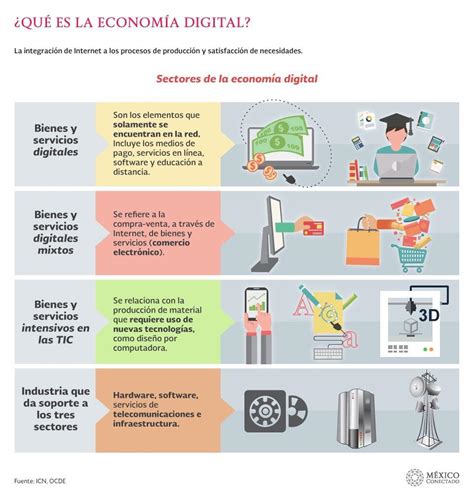 Cómo Crear una Infografía sobre Bienes y Servicios Paso a Paso 2024