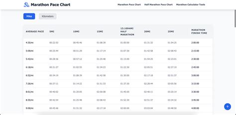 Brigid Kosgei: The Marathon Queen Redefining Endurance