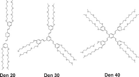 Figure From Luminescent Amphiphilic Dendrimers With Oligo P Phenylene