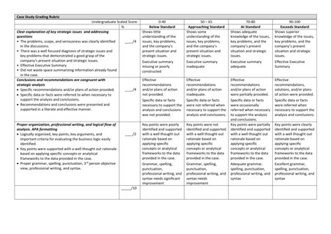 Sample Rubrics For Case Study