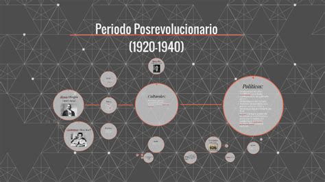 Periodo Posrevolucionario 1920 1940 By Alejandro Reyes Aviles On Prezi