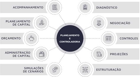 Afinal Controladoria Ou Planejamento Financeiro