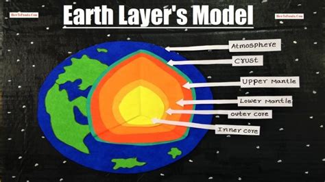 Earth Layers Model Science Project For Exhibitionfair Diy School