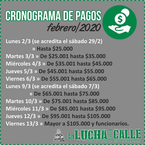 Novedades Cronograma De Pagos