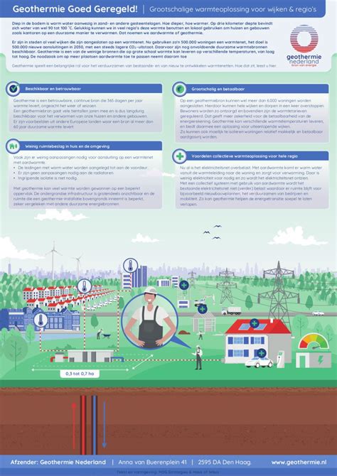 Infographics Serie Geothermie Goed Geregeld Geothermie Nederland