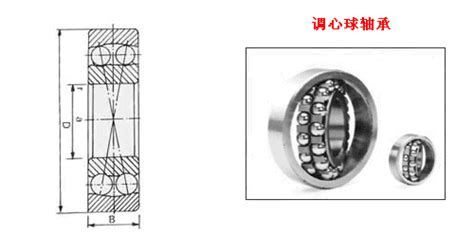 Nsk 1230调心球轴承 — 武汉斯洛森科技有限公司