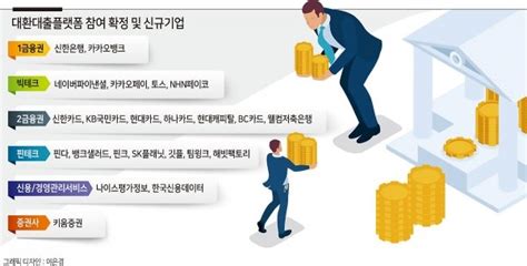 [단독] 대환대출플랫폼 수수료율 최소·최댓값까지 공시한다 [머니뭐니] 네이트 뉴스