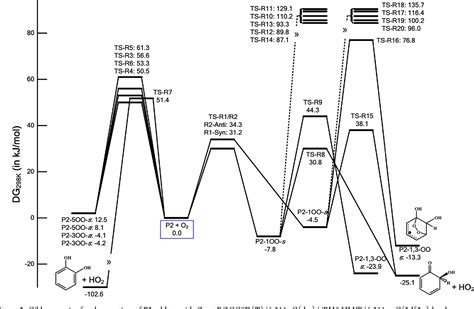 Figure 1 from Atmospheric oxidation mechanism of phenol initiated by OH ...