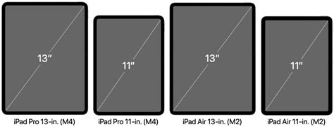 iPad 2024 Screen Sizes