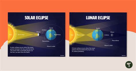 Solar and Lunar Eclipse Posters | Teach Starter