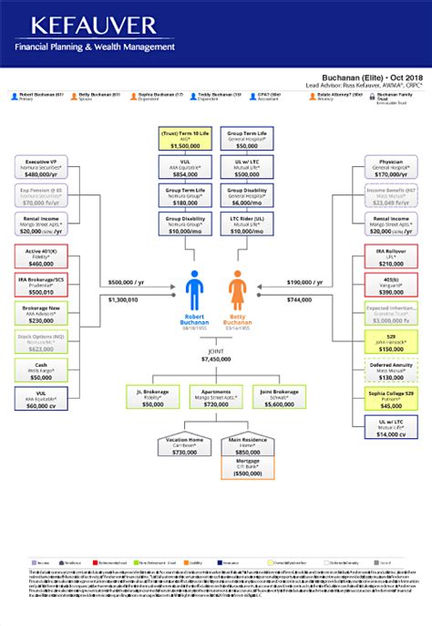 Sample Asset Map