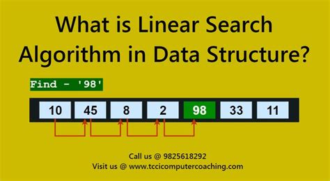 What Is Linear Search Algorithm In Data Structure Linear Search