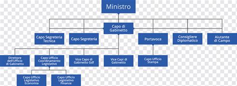 Estructura Del Departamento De Finanzas