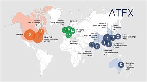 Top 15 Largest Stock Exchanges In The World By Market Cap