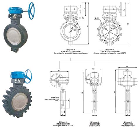 High Performance Lug Wafer Butterfly Valve Bkvalve