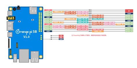 Orange Pi B Orange Pi Orange Pi