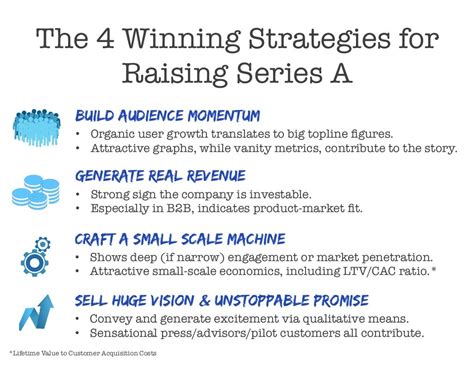 The 4 Winning Strategies for