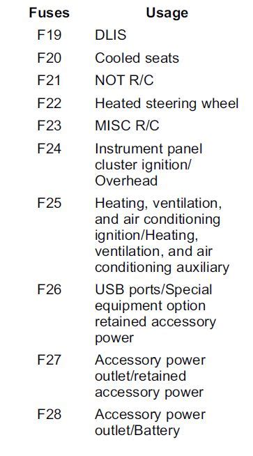 Chevrolet Silverado Fuse Box Diagram Startmycar