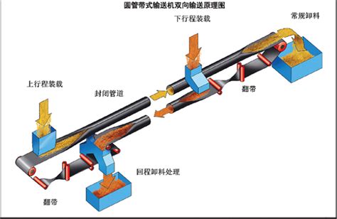 绍兴圆管状带式输送机 江苏环宇起重运输机械有限责任公司