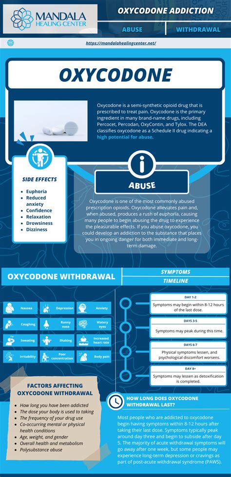 The Dangers Of Snorting Oxycodone Mandala Healing Center