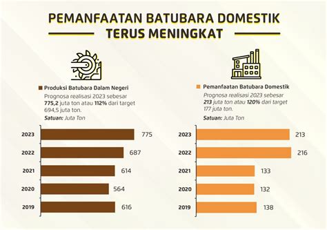 Investasi Sektor Tambang Tumbuh 131 Jadi USD 7 46 Miliar MAJALAH