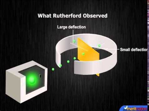 Rutherford Experiment