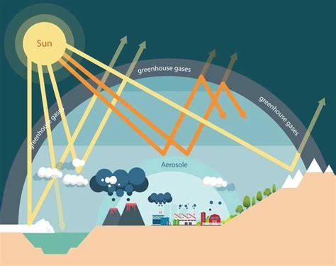 What is the Greenhouse Effect?Climate Change,Global warming | 2019