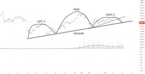 Banknifty Head And Shoulders Pattern For Nse Bankniftyk By