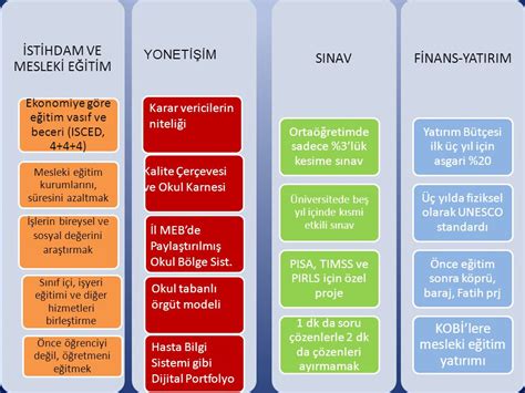 Nitelikli İnsan Kaynağının Geliştirilmesinde Temel Stratejiler ve