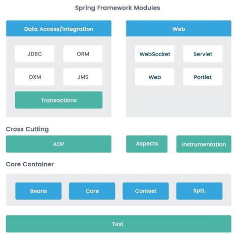 Hands On High Performance With Spring 5 Programming Print