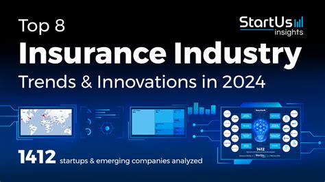 Top 8 Insurance Industry Trends In 2025 Startus Insights