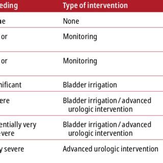 Acute management of hematuria according to diagnosis by visual ...