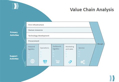 Value Chain Analysis