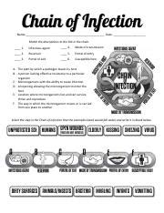 Chain Of Infection For Pathophysiologystudent Fillable Pdf Pdf Name