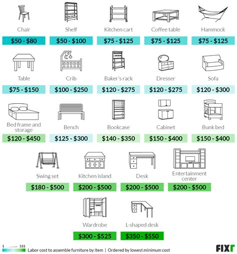 2022 Furniture Assembly Cost Hourly Rate For Furniture Assembly