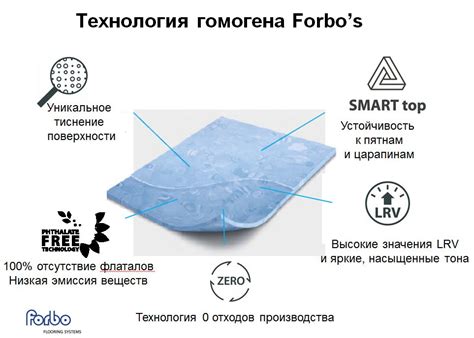 Самый износостойкий гомогенный линолеум 2023