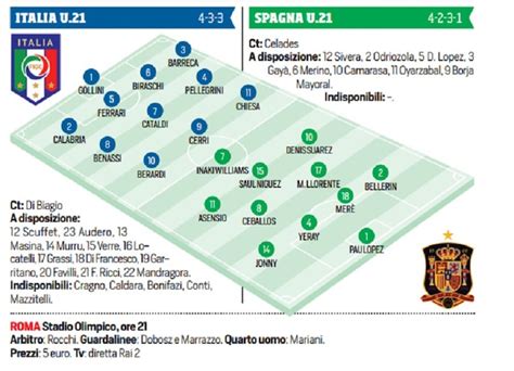 Under Italia Spagna Probabili Formazioni E Tempo Reale Alle