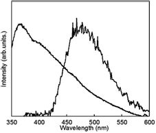 Gelation And Luminescence Of Lanthanide Hydrogels Formed With Deuterium