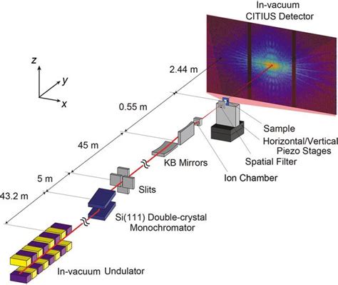 IUCr High Resolution And High Sensitivity X Ray Ptychographic