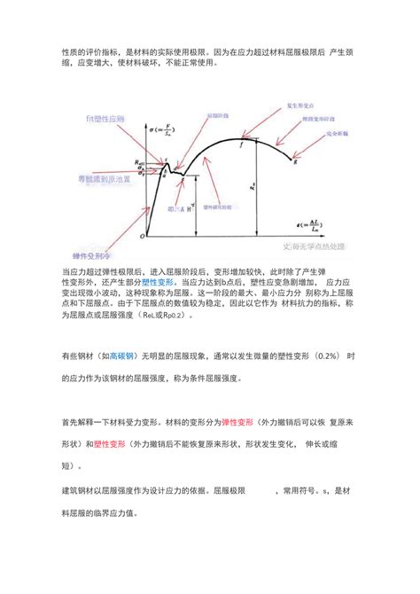 钢管等金属的屈服强度详解