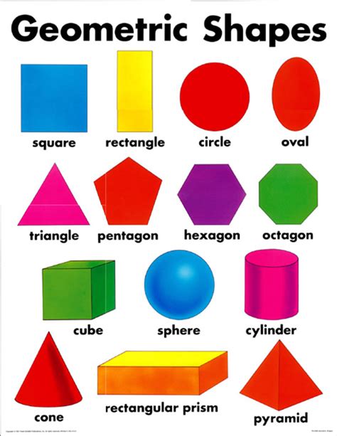 Chart Of Geometric Shapes