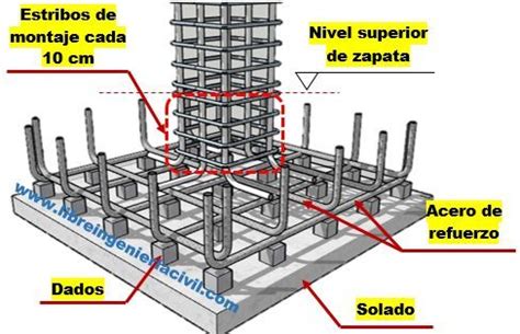 Construccion Y Planos De Una Zapata Corrida Artofit