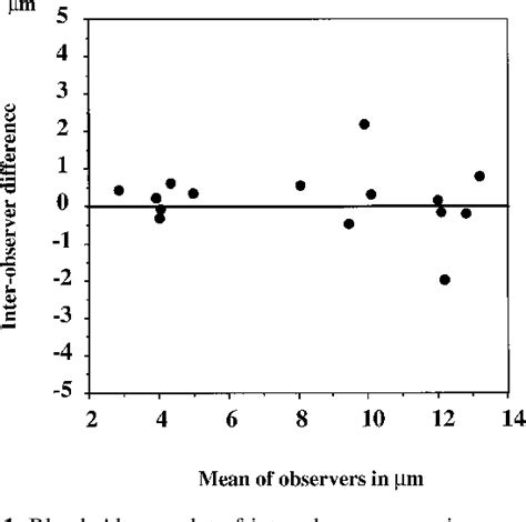 Figure 1 From The Effect Of Oestrogen On Intimal Hyperplasia In