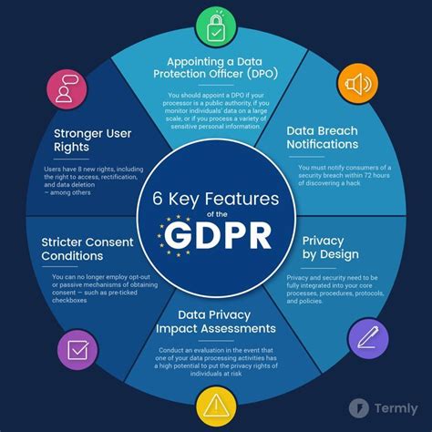 6 Key Features Of The Gdpr Infographic Data Protection Officer General Data Protection